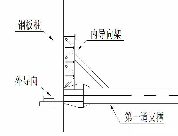 长沙钢板桩围护安全技术交底