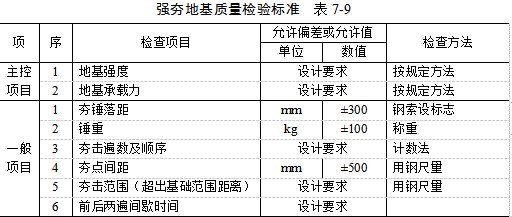 长沙夯实地基